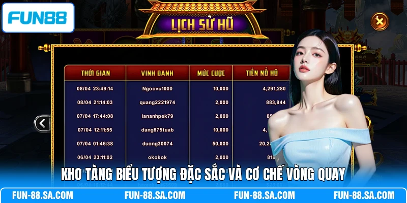 Kho tàng biểu tượng đặc sắc và cơ chế vòng quay